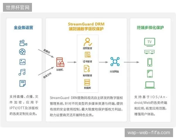 盲目投入高清硬件却忽略DRM端到端适配导致版权资产缩水